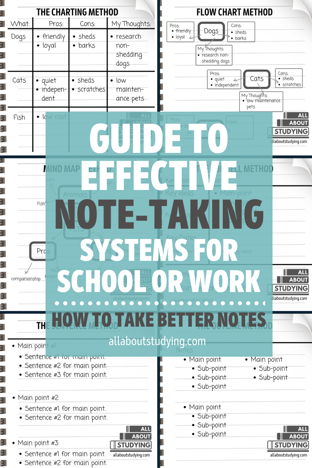 Guide To 6 Effective Note-Taking Systems To Take Better Notes #studying #studyinspiration #notetaking #takingnotes #studyblr #sutdywithme