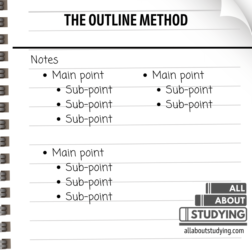 Outline Method of Note Taking